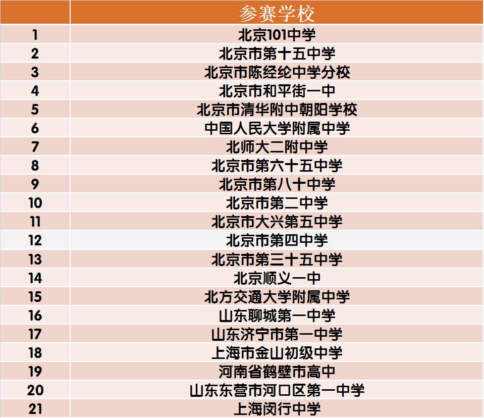 電(diàn)子信息創新大賽