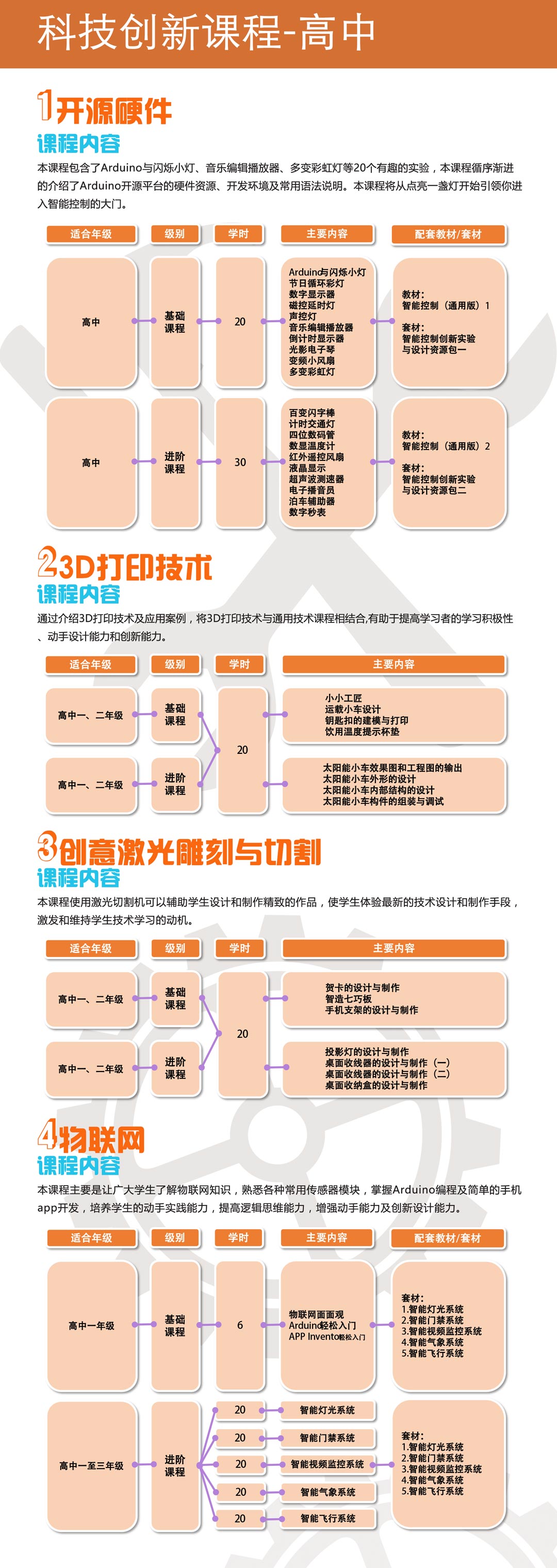 平台課程