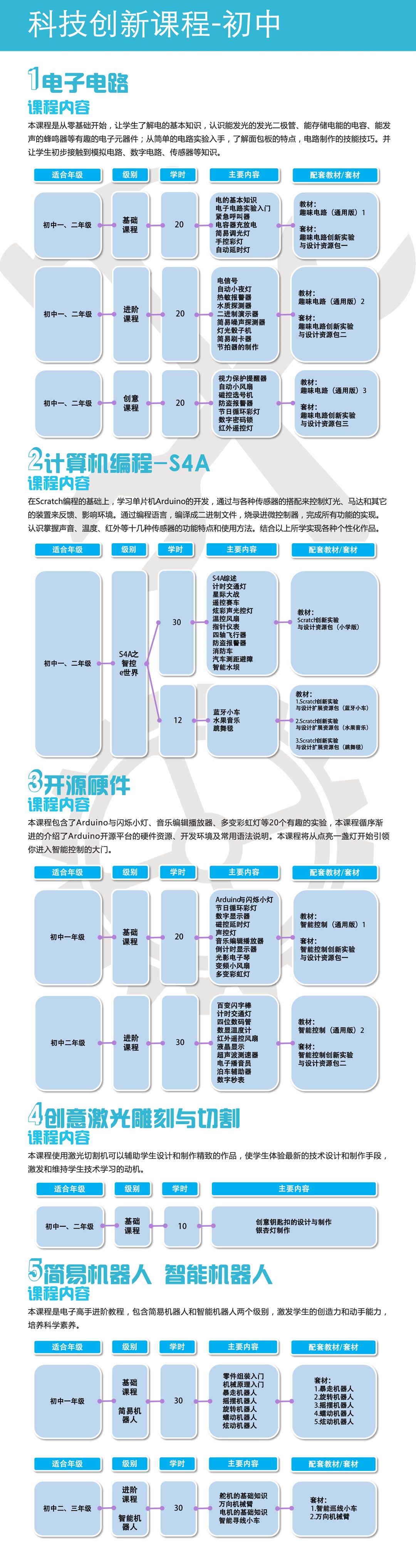 在線課程