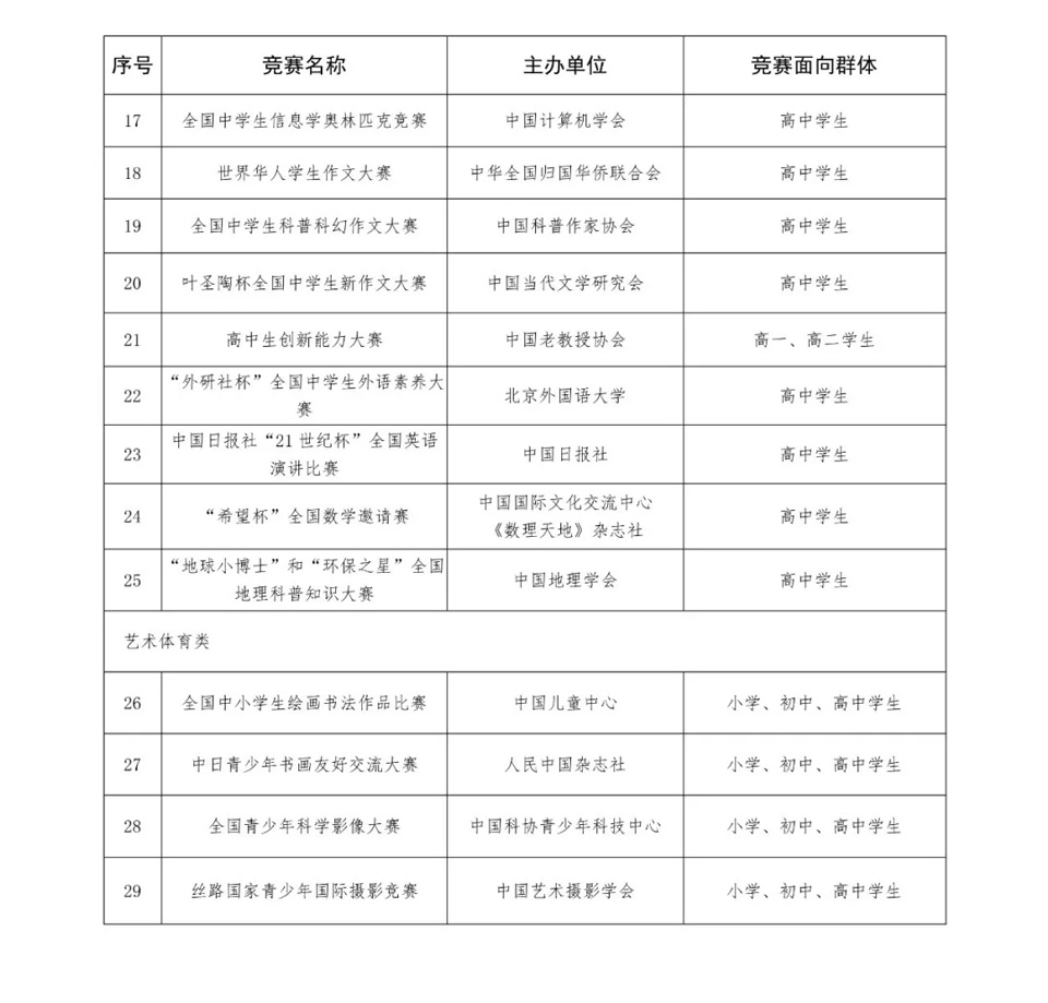 教育部競賽名單